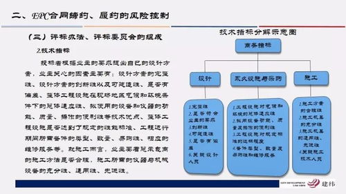 102頁PPT精講 工程總承包合同管理與風(fēng)險防控